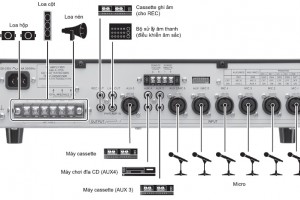 Công suất Amplifier trong hệ thông âm thanh